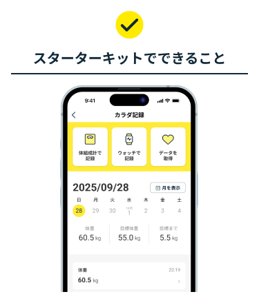 自分ビジネススタートキット Online スターターキット】スターターキットの連携方法を教えてください